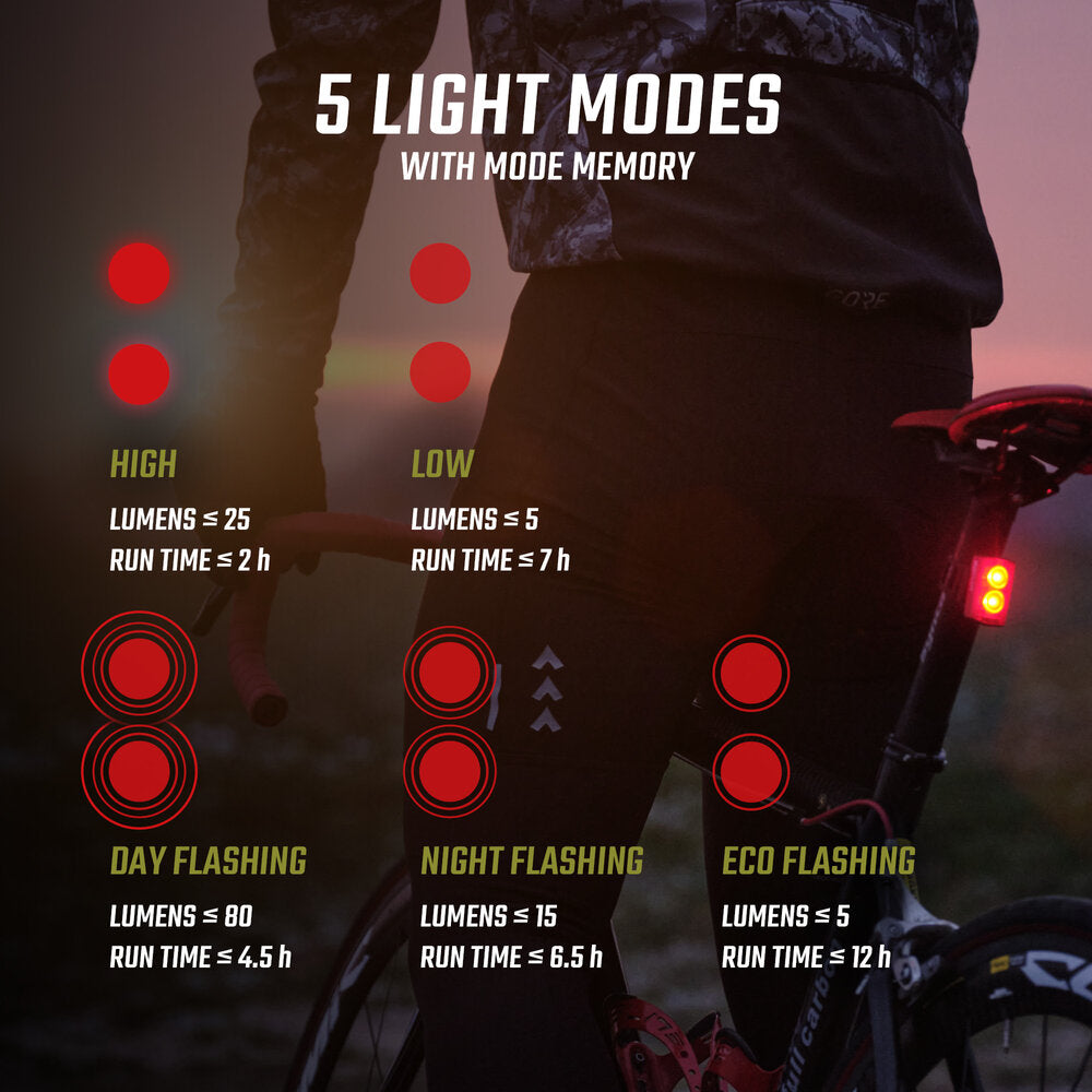Rücklicht Buster RL 80 USB LED