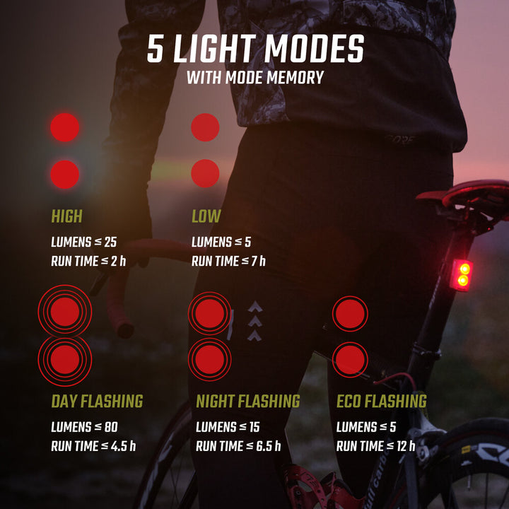 Rücklicht Buster RL 80 USB LED