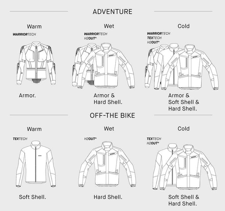 Jacke Windout Softshell Damen