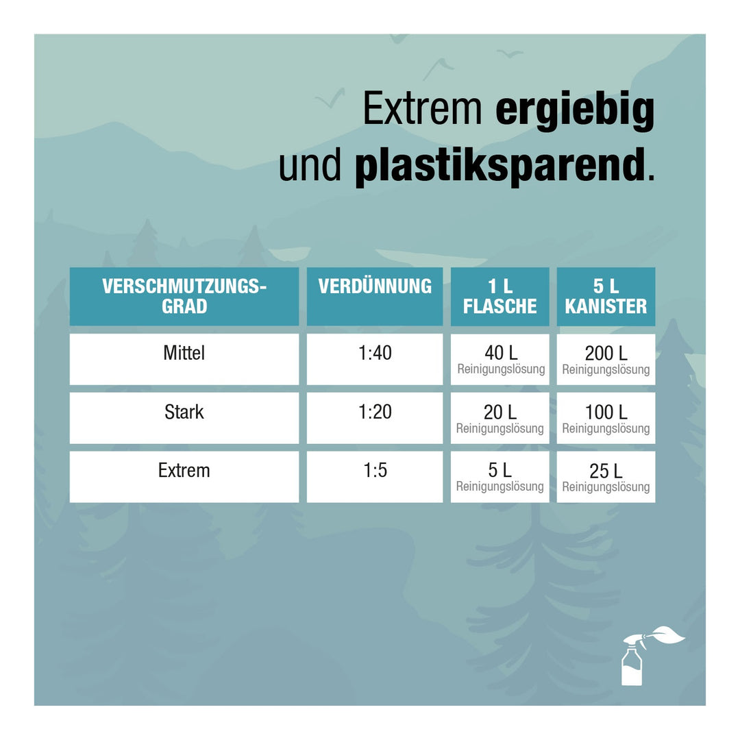 bio-chem Caravan- und Wohnmobilreiniger 5000 ml Kanister 