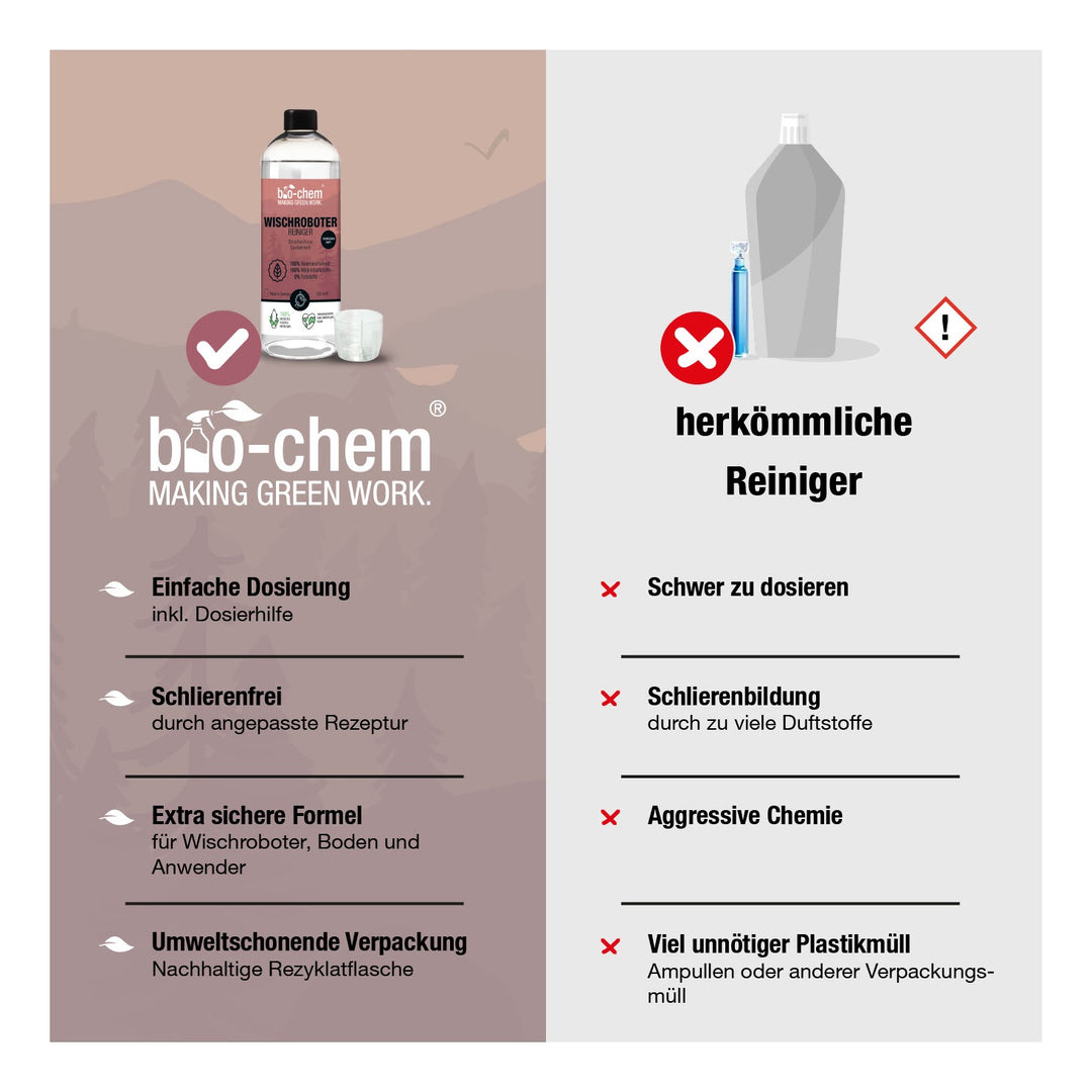 bio-chem Wischroboter-Reiniger 750 ml ohne Sprühkopf mit Messbecher 