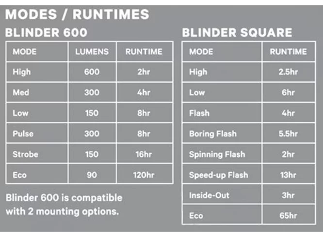 Scheinwerfer Blinder 600 & Blinder Square