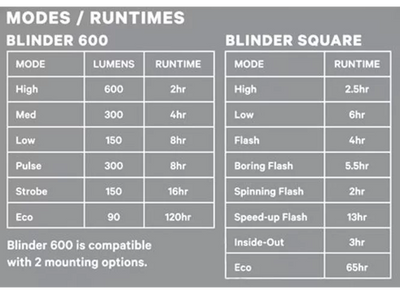 Scheinwerfer Blinder 600 & Blinder Square