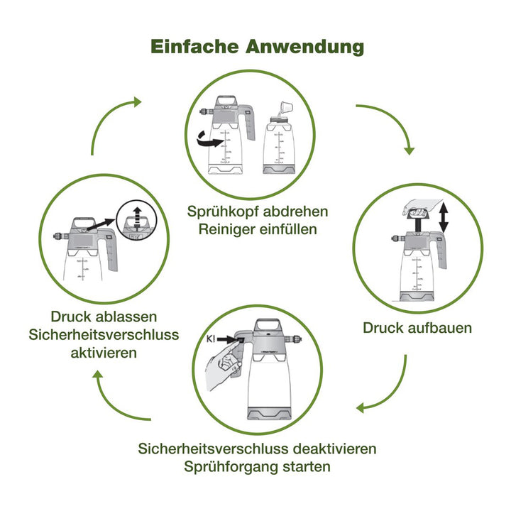 Schaumkanone 1.5 L