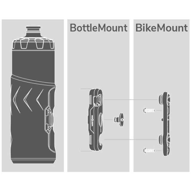 MonkeyLink - Trinkflasche 600 ml mit Rahmenhalter - Garage/Velos-Motos Allemann