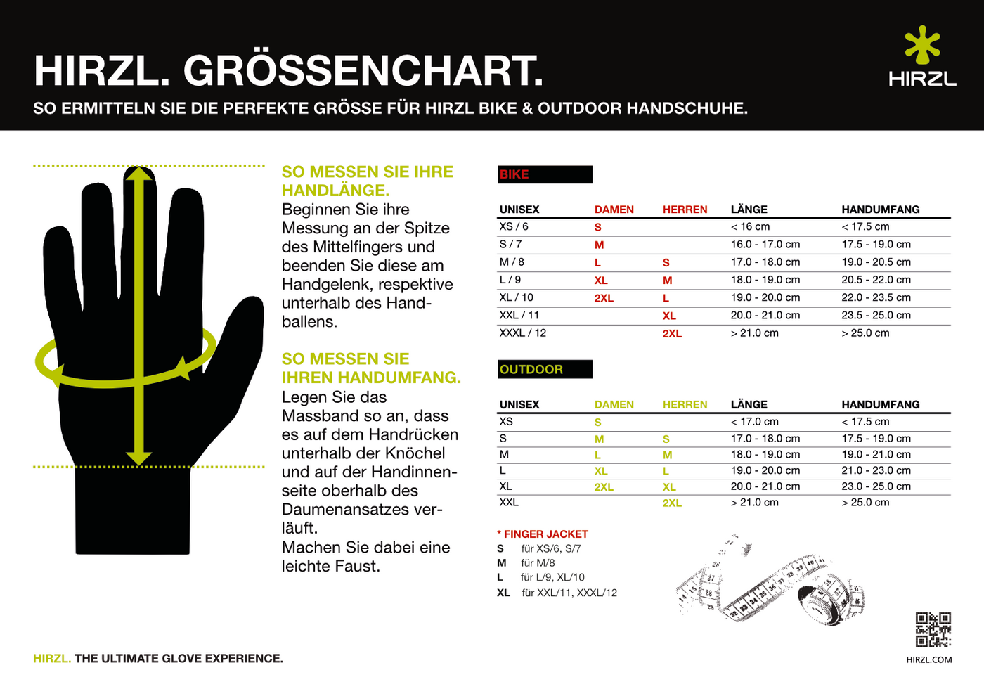 Handschuhe GRIPPP™ Thermo 2.0